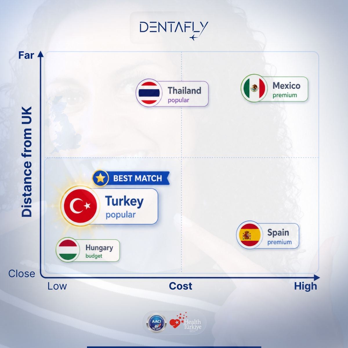 Dental tourism decision matrix UK patients eligibility checklist who should travel abroad for dental treatment