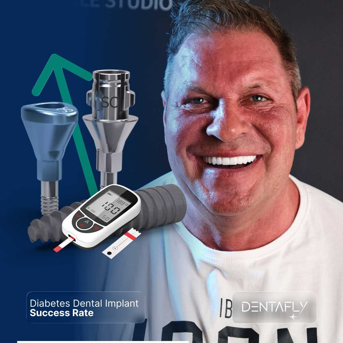 Diabetes dental implant success rate by HbA1c control chart well-controlled versus poorly controlled outcomes