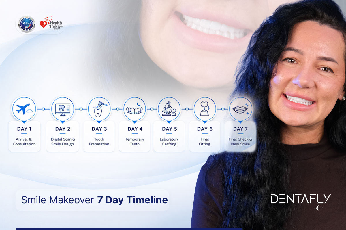 Smile makeover Turkey 7 day timeline UK patient Antalya arrival consultation preparation lab fabrication try-in bonding discharge Dentafly schedule