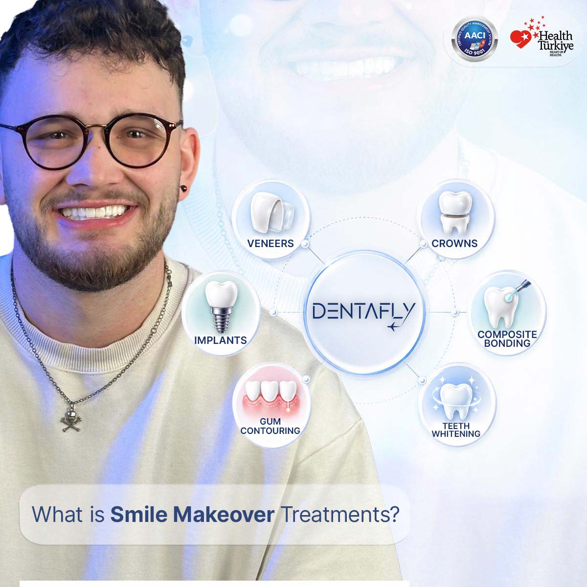 What is a smile makeover infographic showing combined treatments veneers crowns whitening bonding implants gum contouring Dentafly Antalya