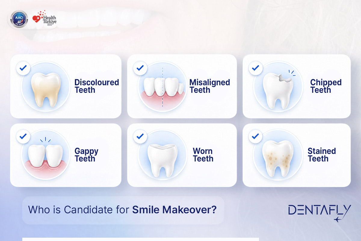 Smile makeover candidate eligibility checklist discoloured chipped worn gappy crooked teeth gum health Dentafly assessment
