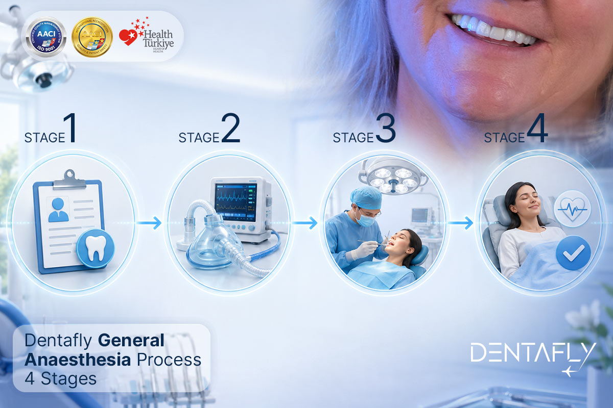 Dentafly general anaesthesia process in 4 stages: pre-operative assessment, anaesthesia consultation, procedure, and post-anaesthesia recovery at Antalya clinic